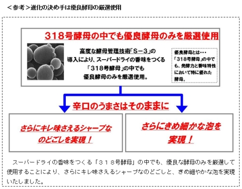 アサヒスーパードライ進化2.jpg
